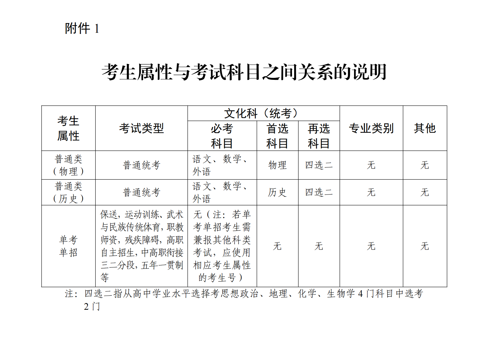 关于做好广东省2025年普通高考补报名工作的通知_00.png