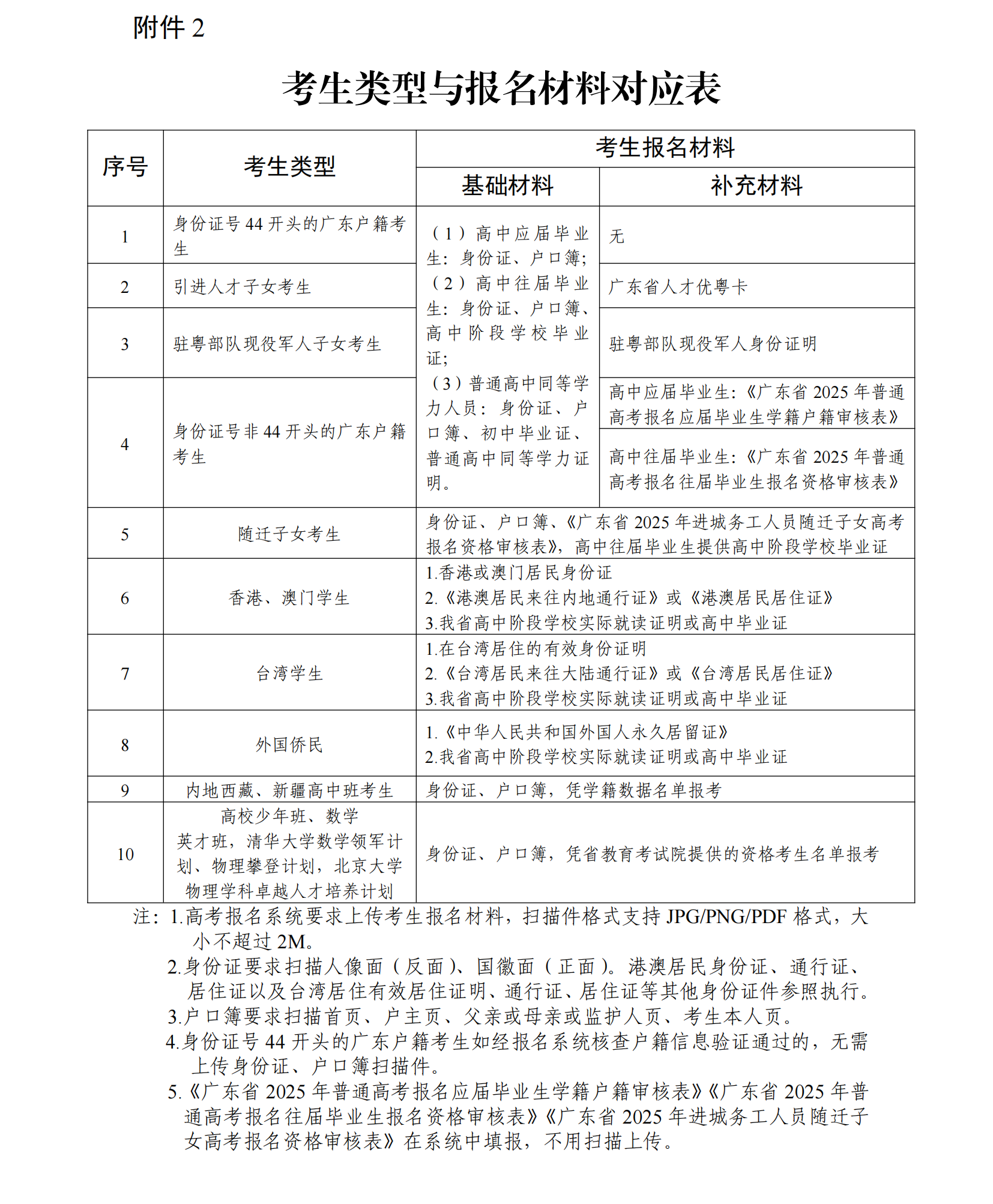 关于做好广东省2025年普通高考补报名工作的通知_01.png